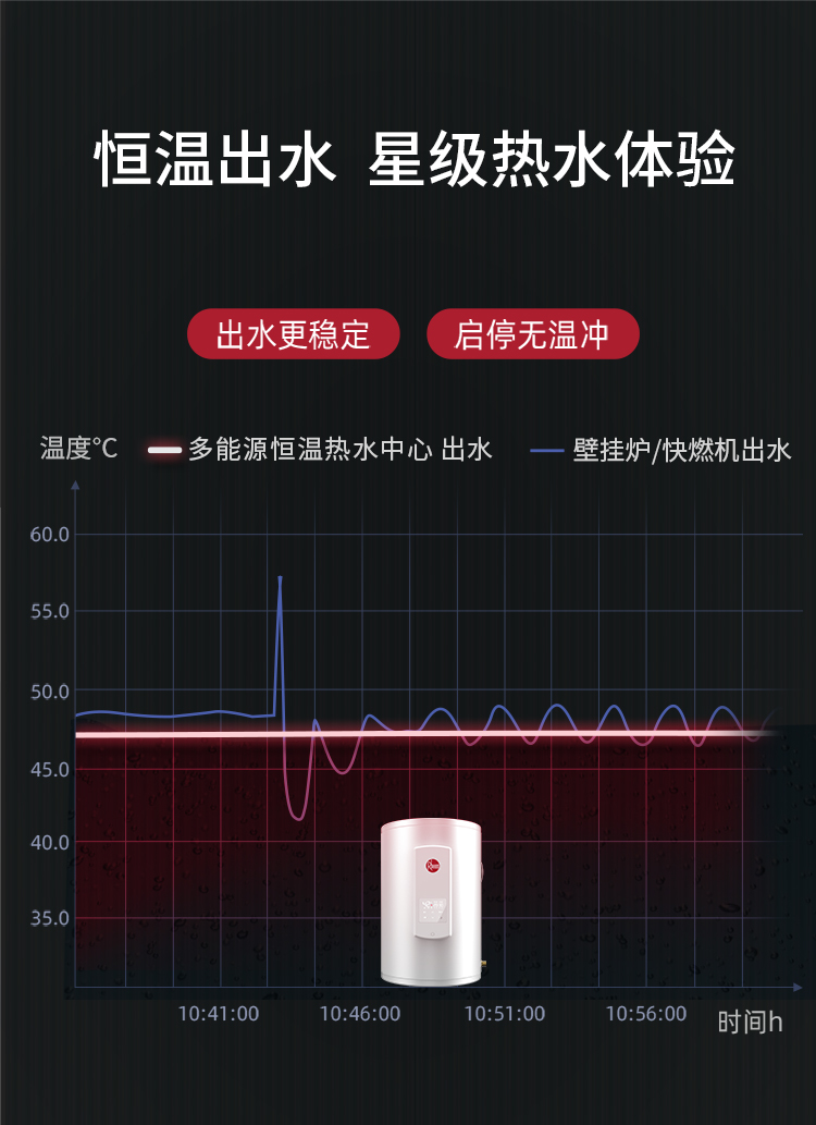 恒温热水中心30L0321_04.jpg